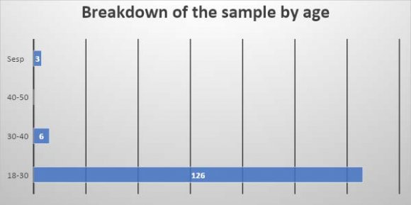 Fig. 6: Percentage of ESPB students by generation.