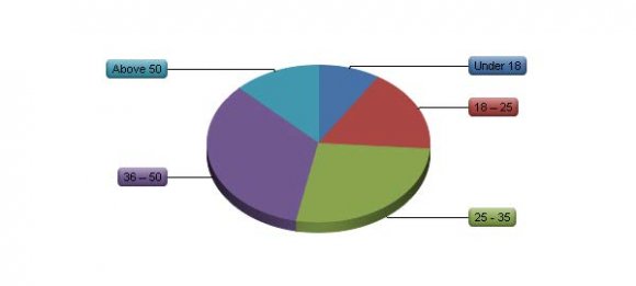 of Solid Waste Management on Health and Poverty Alleviation in Dhaka City