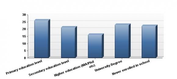 attribute infectious disease incidence to open waste because they live in affluent areas. This suggests a recognition of the potential health risks associated with open waste and highlights the need for effective waste management practices to mitigate the spread of diseases. Further scientific research and analysis is necessary to establish a definitive causal relationship between open waste and infectious diseases.