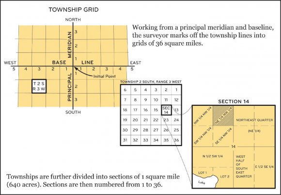 Fig. 3: Libro de registro de ventas de tierras de Argentine Land & Investment Co. Lmt. (1878), resaltadas en anaranjado y amarillos son las concesiones compradas por Thomas y Hall (Archivo Histórico de la Provincia de Córdoba).