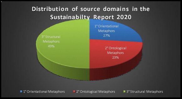JournalsGoing beyond the Literal: A Longitudinal Study of Metaphorical Conceptualization in Sustainability Reports