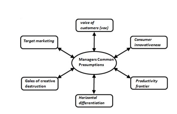 was used to measure peoples' help seeking behaviours. It is scored on a 4-point Likert-type scale ranging from 0 = Disagree to 3 = Agree. Items 2, 4, 8, 9, and 10 are reversed. Total scores are generated by adding up all scores, with Global Journal of Human Social Science -
