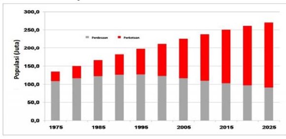 Participation in Taking Benefits of the Village Fund Allocation Program in Bandung Regency